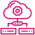 Cloud-Based Infrastructure